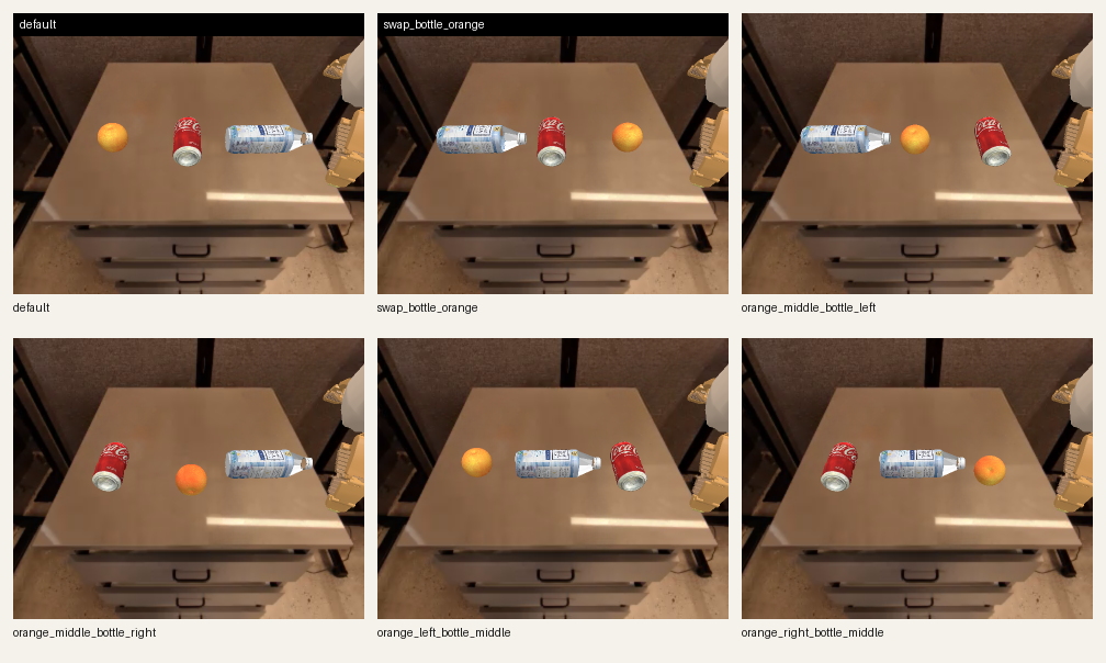 Six clean object-layout permutations for the observer experiment
